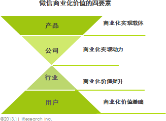 5.0后时代微信商业化路径逐渐清晰