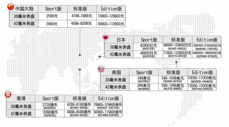 苹果发布会：全新的12英寸Retina屏Macbook新机型。